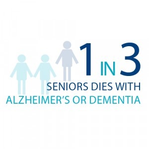 Alzheimer's Facts & Statistics | Alzheimer's San Diego